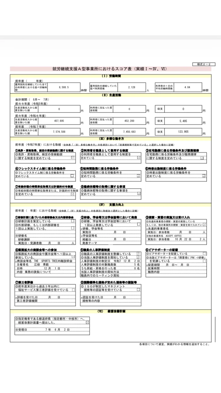 就労継続支援A型事業所におけるスコア表(実績Ⅰ〜Ⅳ、Ⅵ)